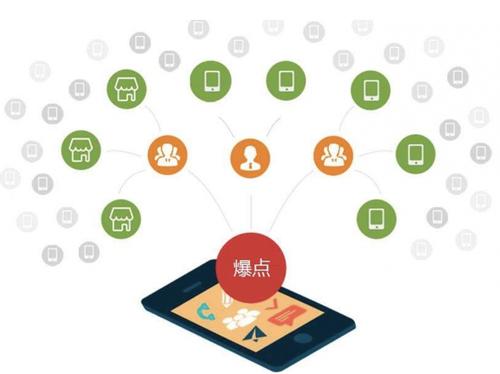 多宝镇为什么越来越多的企业通过软文营销来引流